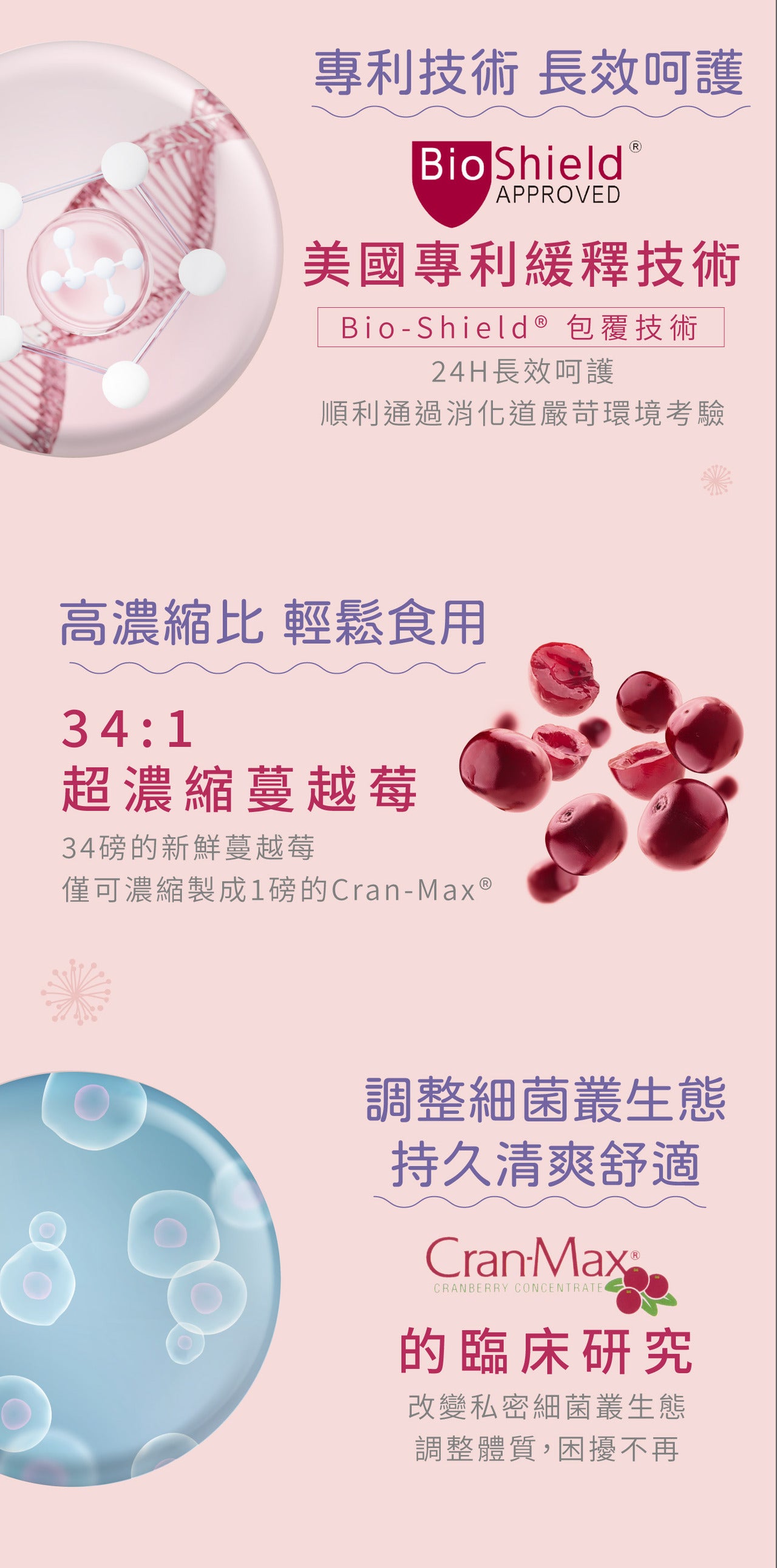 【好閨密】蔓越莓