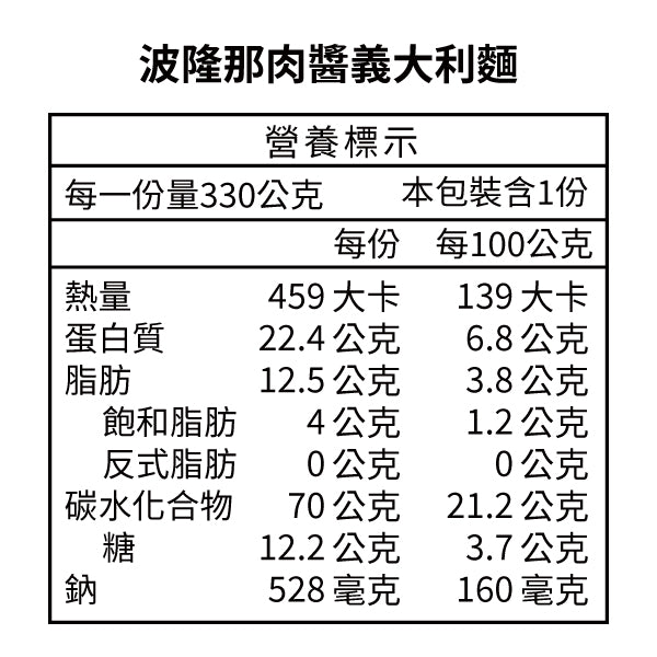 經典麵食暖心組