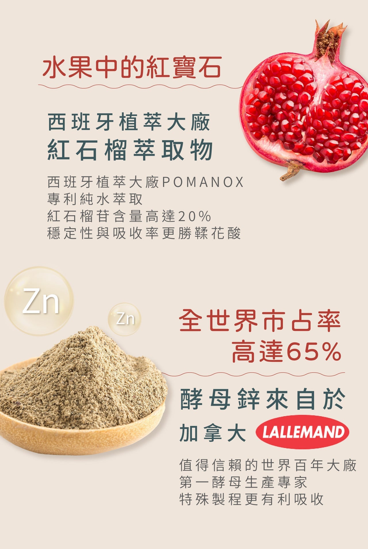 【絲絲養護】紅石榴酵母鋅（補貨中，6月到貨）