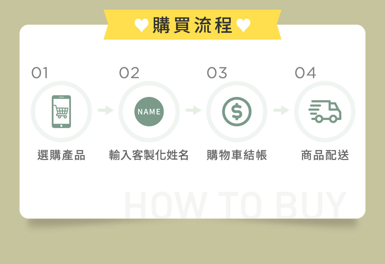 【能量保持】綜合薑黃酵母礦物質